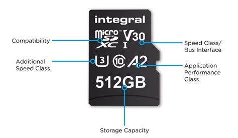 What are the usages of micro SD card i